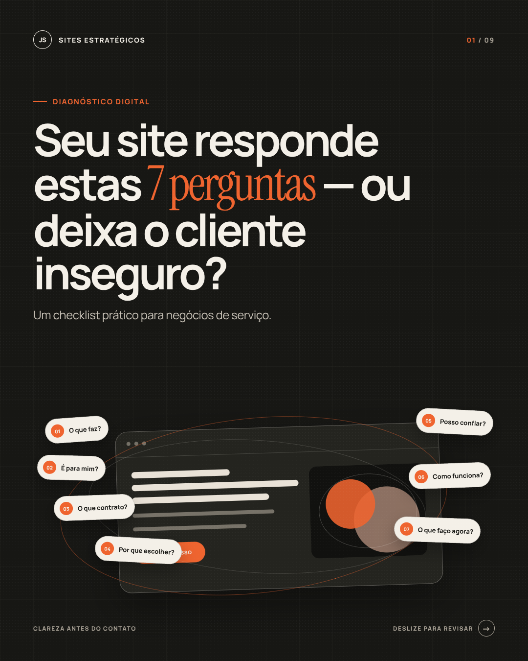 As sete perguntas que seu site precisa responder.